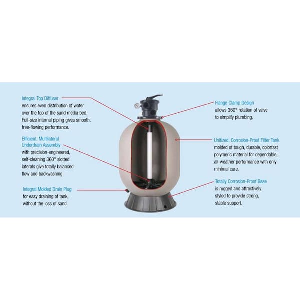 16 Pro Series Sand Filter - 30