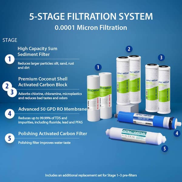 6 Stage Domestic Reverse Osmosis, Replacement Filter Pack 50GPD Membrane 6 Stage Domestic Reverse Osmosis, Replacement Filter Pack 50GPD Membrane