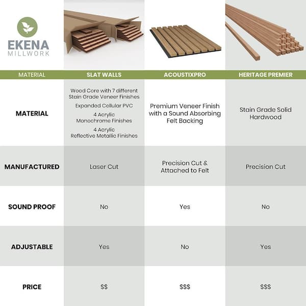 Have a question about Ekena Millwork Yukon 94 in. H x 0.25 in. W
