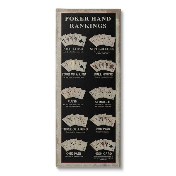 The Stupell Home Decor Collection Poker Hand Rankings Card Casino Visual Game Chart By Cindy Jacobs Unframed Typography Art Print 24 in. x 10 in.