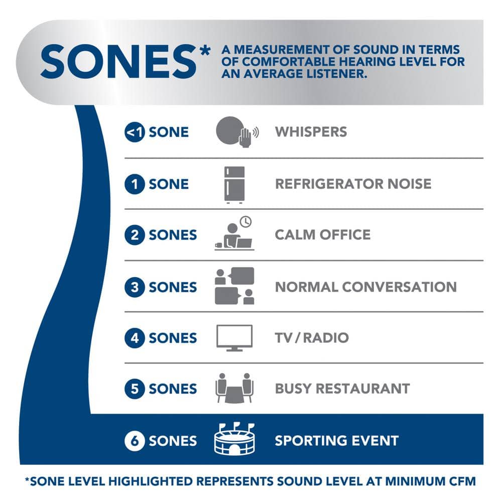 RL6300 Series 30 in. Under Range Hood with Light in White Best