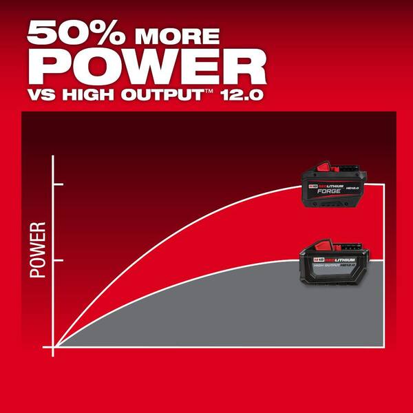 Milwaukee M18 18V Lithium-Ion REDLITHIUM FORGE HD 12.0 Ah Battery Pack (3-Pack)