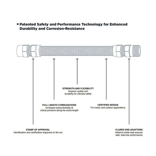 Appliance Pros Flexible Stainless Steel Gas Line for Dryer, Gas Hose  Connector Kit, Comes with 1/2 OD 1/2 MIP x 1/2 FIP, Stainless Steel  (GASLINE72) 