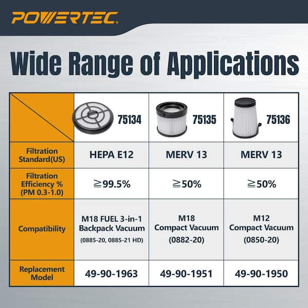 POWERTEC Wet Dry Vacuum HEPA Filter for Milwaukee M18 0885-20