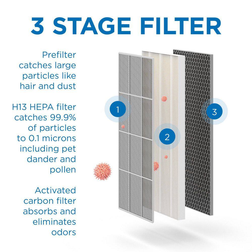 Medify White HEPA H13 Filter Air Purifier for Large Rooms
