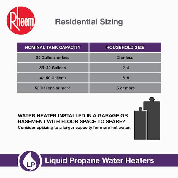 Rheem Performance Platinum 50 Gal. Tall 12 Year 36,000 BTU High Efficiency  Liquid Propane Tank Water Heater XP50T12HE36U0 - The Home Depot