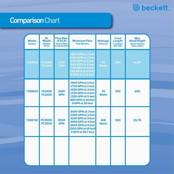 BECKETT 1250 GPH Waterfall Pump 7218510 - The Home Depot