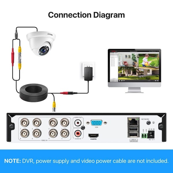 ZOSI Wired 1080p Indoor/Outdoor Dome Security Camera 4-in-1
