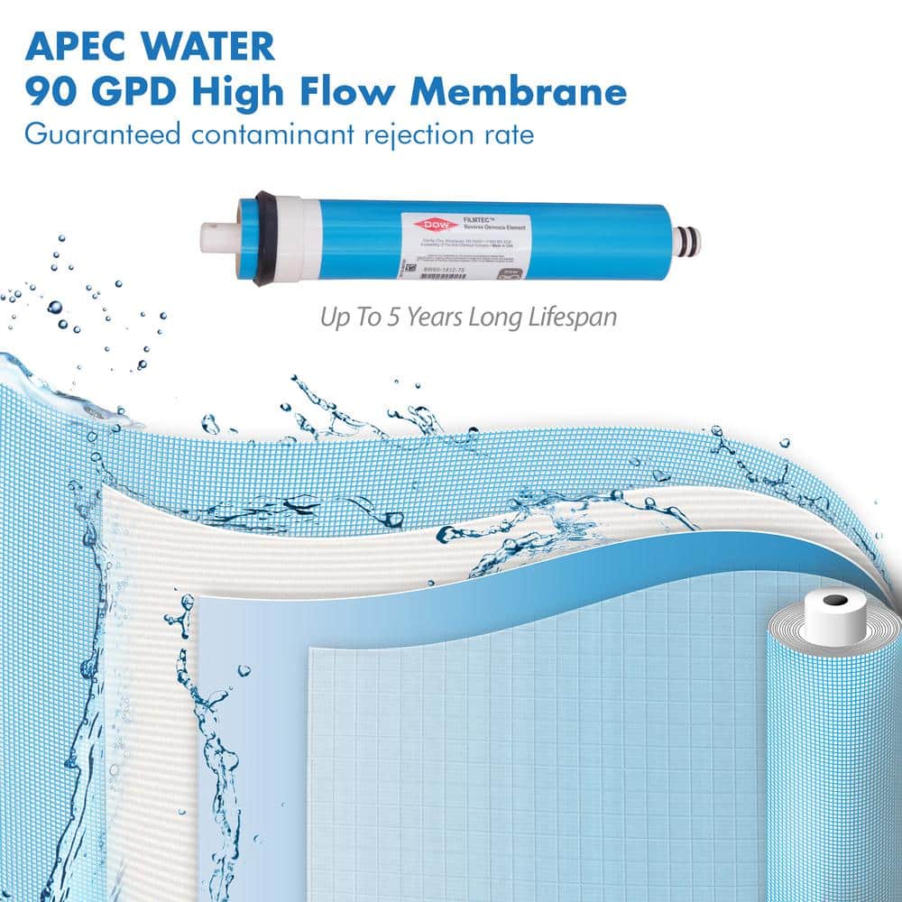 APEC 90 GPD Complete Replacement Filter Set for Alkaline Reverse Osmosis Systems
