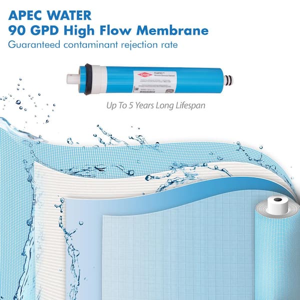 APEC Water Systems Ultimate Complete Replacement Filter Set for 90