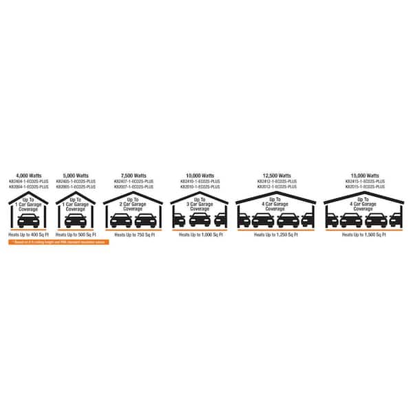 King Electric KB ECO2S+ 240-Volt 5 kW 1 PH Control Electronic 2-Stage Unit  Heater with Remote Sensor KB2405-1-ECO2S-PLUS - The Home Depot