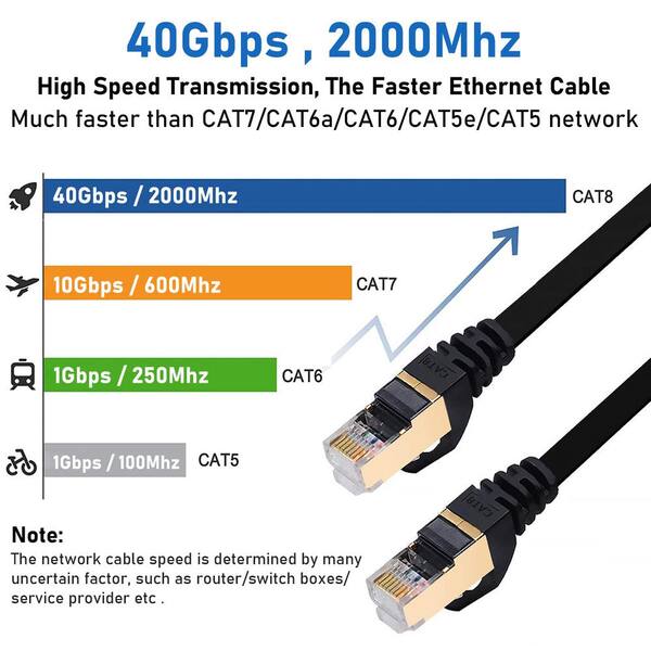 Cat 7 Ethernet Cable 2-Pack 2 FT, Cat7 Flat High Speed 10Gbps 600MHz  Shielded Internet Network Patch Black Cord, Ultra Slim RJ45 LAN Cable, for  PS5