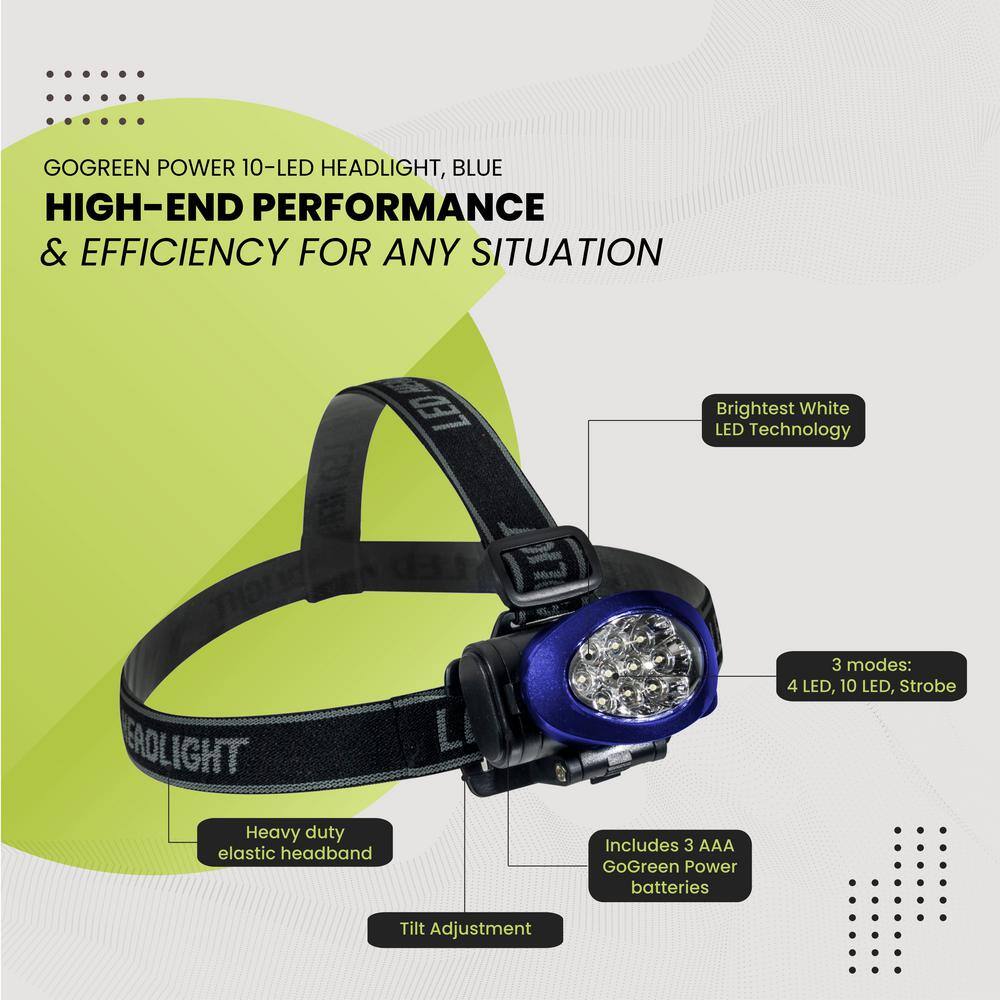 Compact Blue Adjustable LED Headlight with Water Resistant Strap