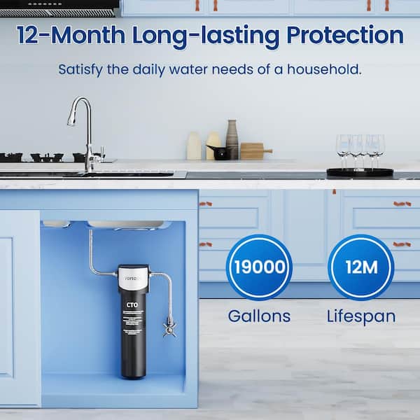 Under Sink Water Filter System -NSF/ANSI 42 Certified Water Purifier, 19000 Galloons Large Flow Flux