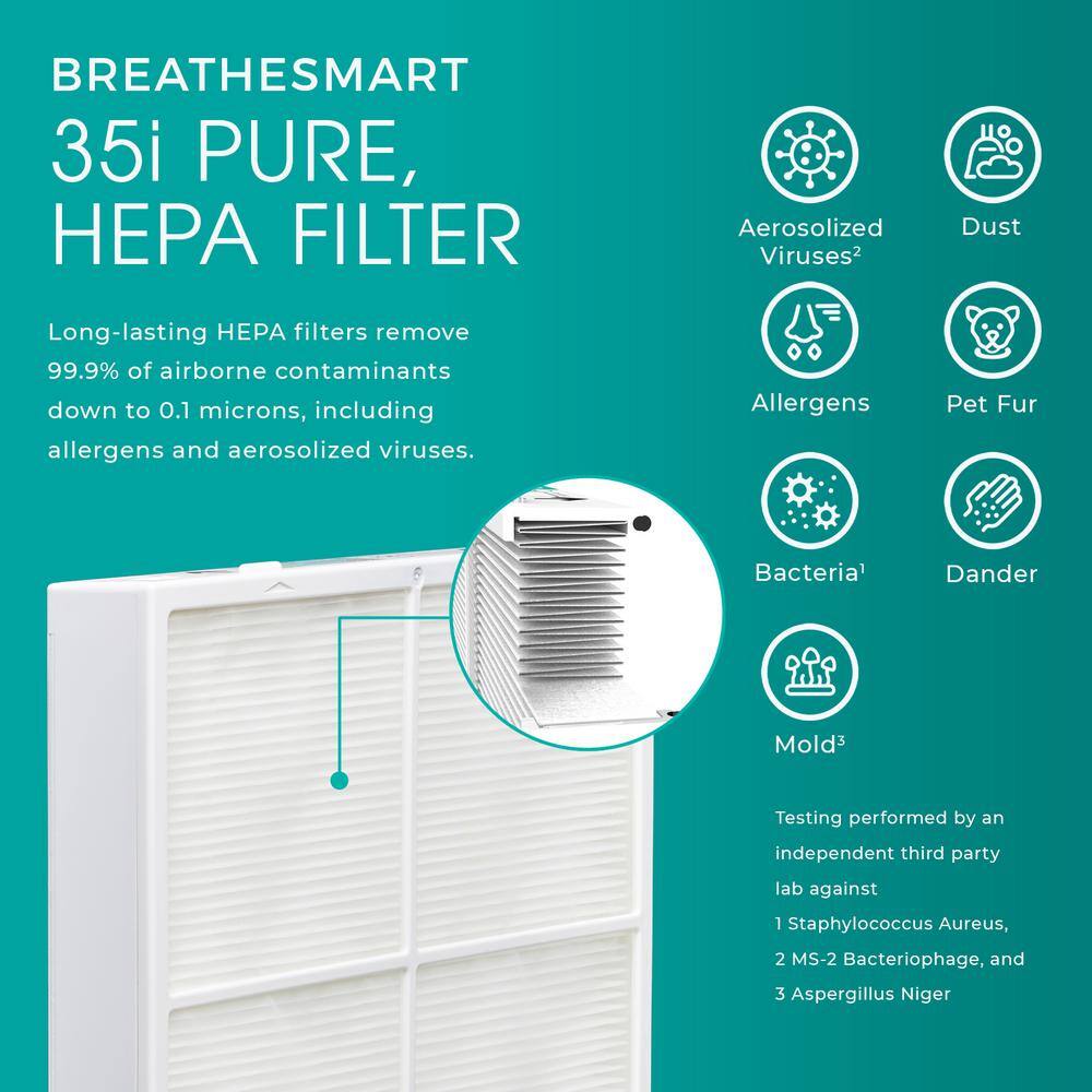 White Smart HEPA Air Purifier with Odor Absorbing Filter