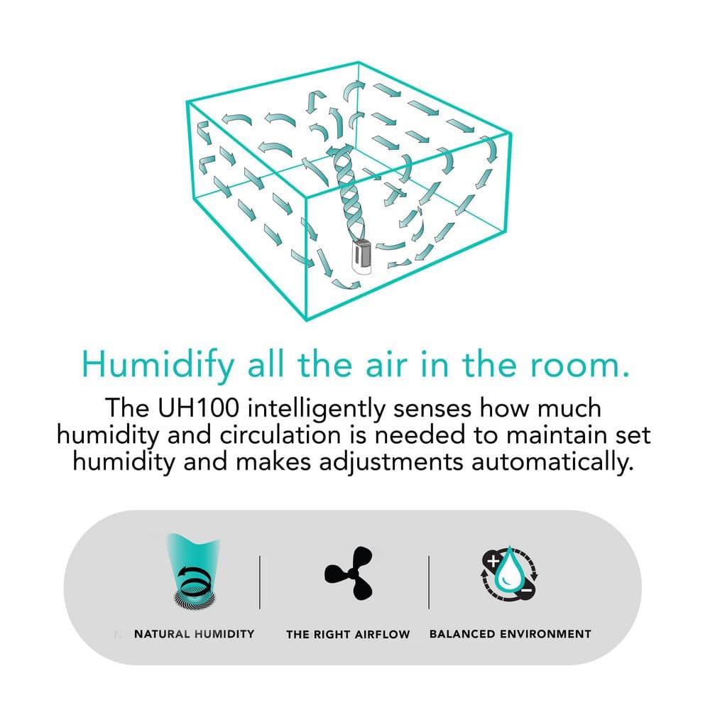 White Ultrasonic Humidifier with Humidistat and Fan