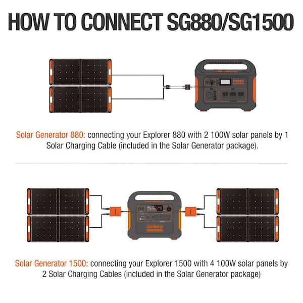 SolarSaga 100-Watt Portable Solar Panel for Explorer 290/550/880/1000/1500  Power Station with built-in 2 USB Outputs