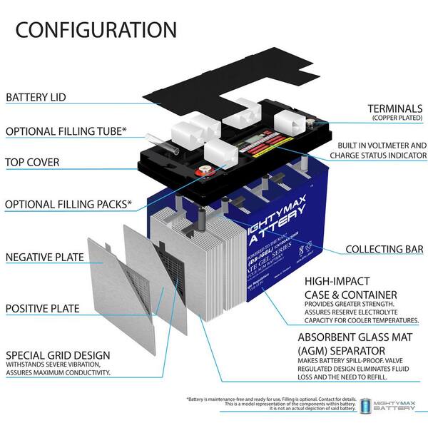 Reversible JEDEC STD-0033 HI Card - AGM Container Controls