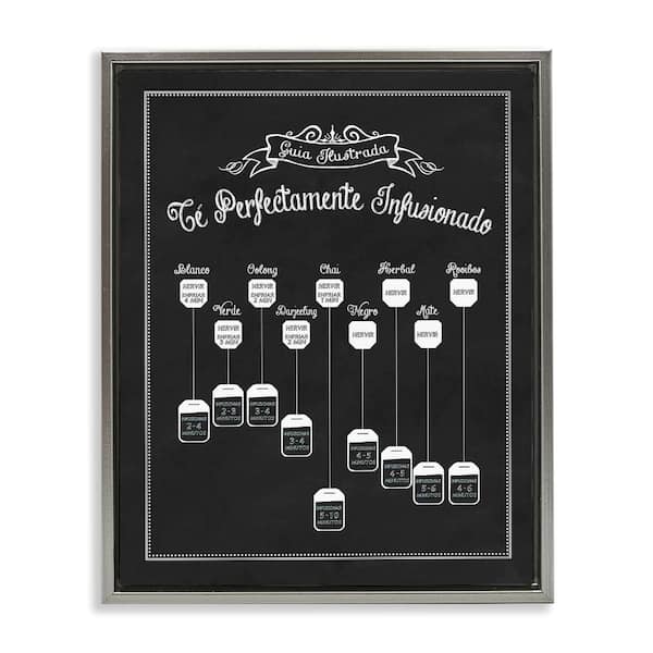 Stupell Industries Tea Infusion Guide by Lettered and Lined Gray Floater Frame Food Graphic Art Print 21 in. x 17 in.