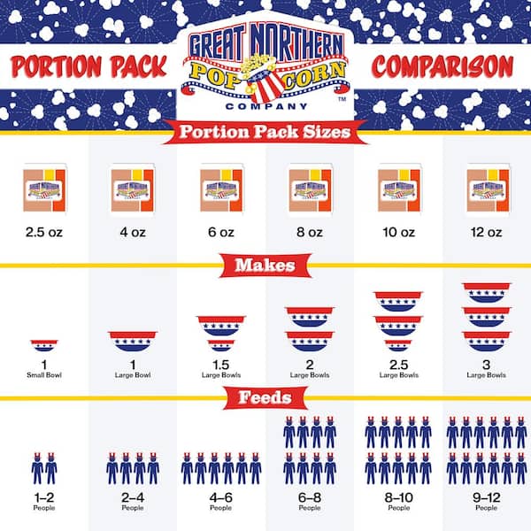 GREAT NORTHERN 8 oz. Popcorn Packets - All-in-One Movie GREAT NORTHERN 8 oz. Popcorn Packets - All-in-One Movie