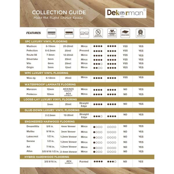 Dekorman Take Home Sample-Perfection Valley Oak 7 in. W x 9 in. L