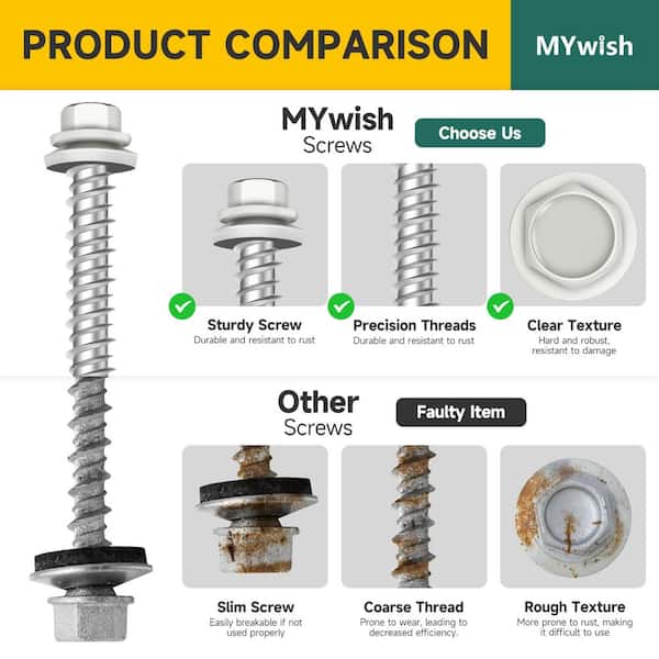 CountryTowne #10 Painted Hex Washer Head Sheet Metal Screws – 250-Pack, 1 Inch, EPDM Washer, Self-Starting Metal-to-Wood, For Roofing, Siding, Cladding – Bright White, Free Bit Driver