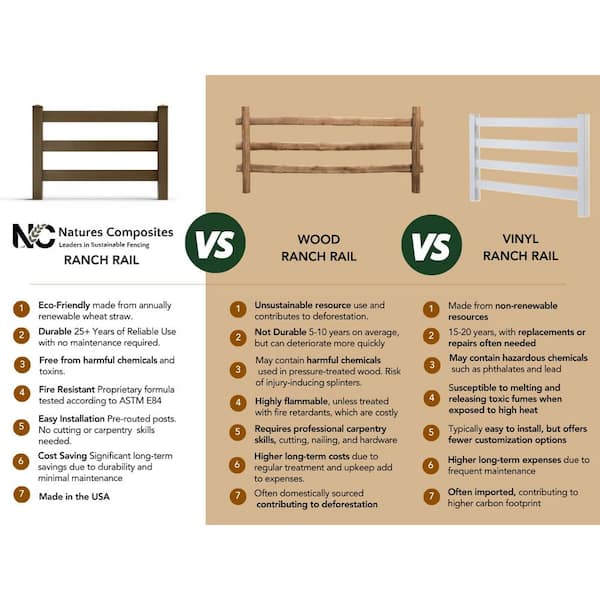 Natures Composites Composite Traditional 2-Board Ranch Rail (3 ft. H x 4 ft. W) Raven (Black)