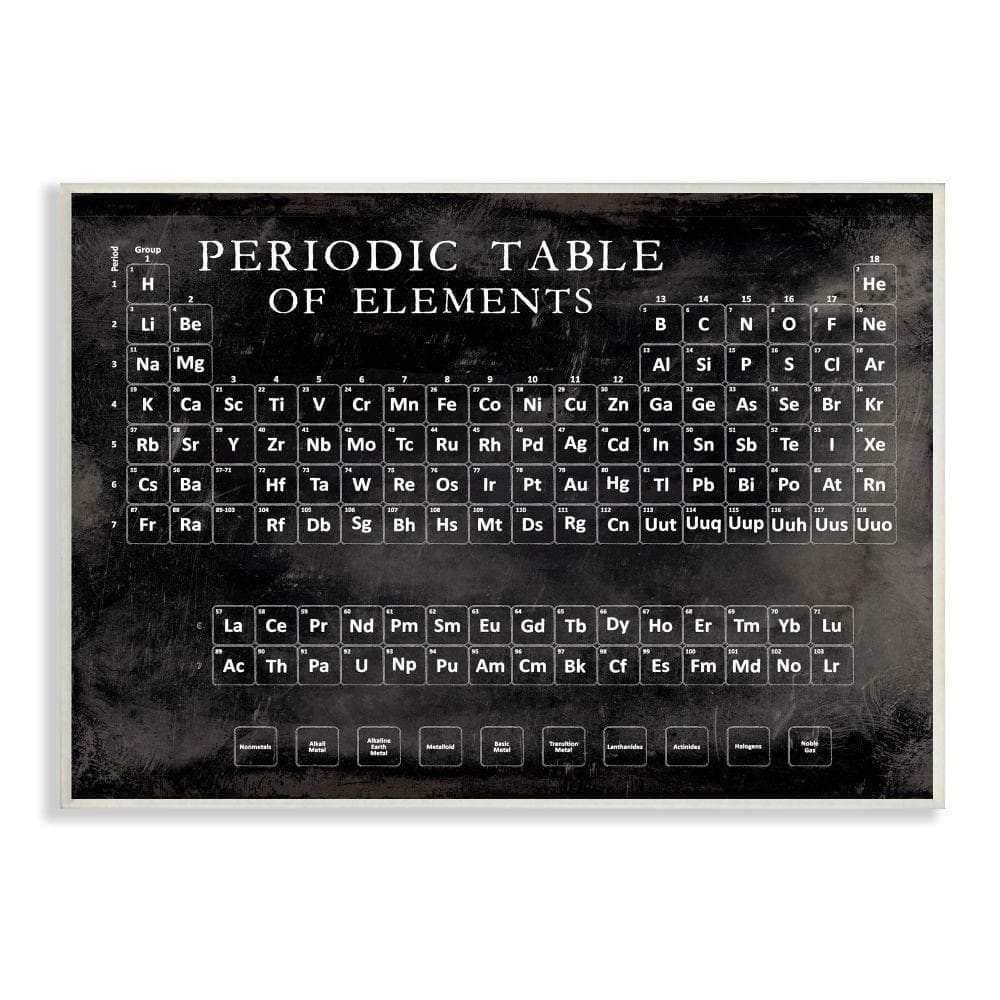 Vintage Periodic Table Distressed Black White by Vision Studio Unframed Print Abstract Wall Art 10 in. x 15 in. price history on PriceWatchPro