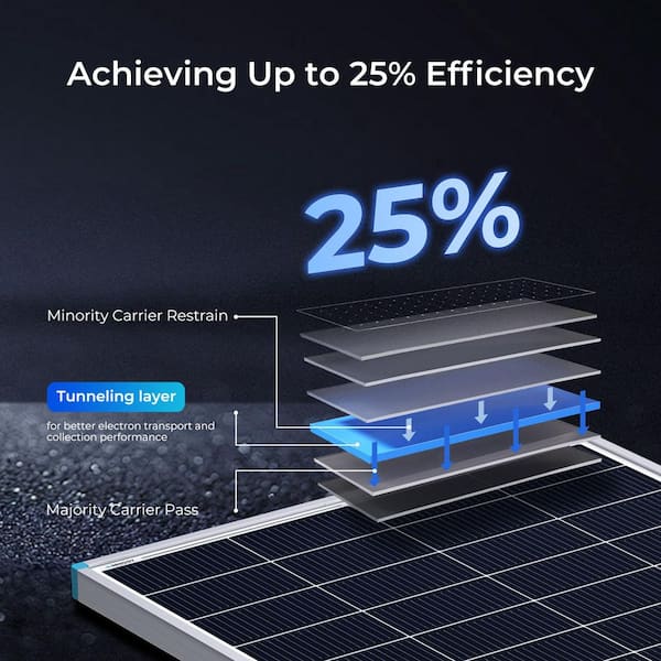 Renogy 200-Watt 24-Volt Monocrystalline N-Type Solar Panel High