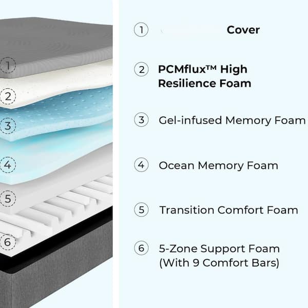 Cooling King Size Medium Memory Foam 12 in. Mattress, Both Sides Available