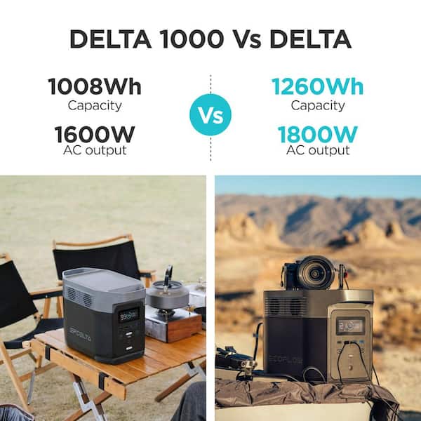 Have a question about EcoFlow 1800W Output/3000W Peak Push-Button Start  Battery Generator DELTA 1300 for Home Backup Power, Camping and RVs? - Pg 5  - The Home Depot