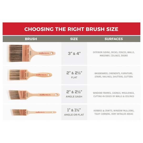 2 in. Pro Nylon/Polyester Thin Angle Sash Brush