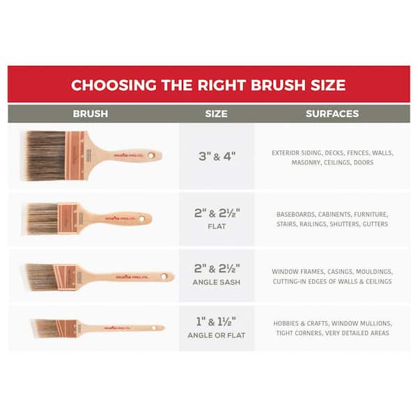4in Flat Brush, 2in Short Brush, and Jumbo Original all in Medium