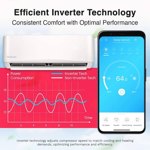 DuctlessAire - 21 SEER 24,000 BTU Wi-Fi Ductless Mini Split Air Conditioner and Heat Pump Variable Speed Inverter - 220V/60Hz