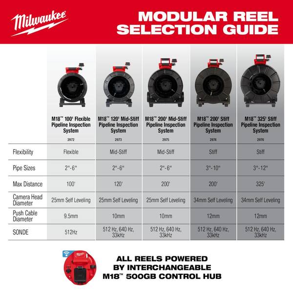 Milwaukee M18 18-Volt Lithium-Ion Cordless 100 ft. Inspection 
