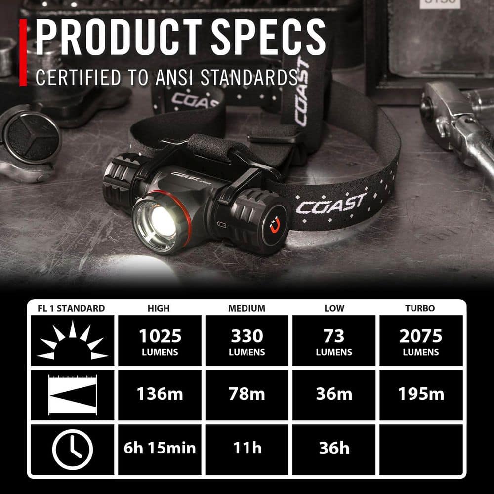 Black Adjustable Rechargeable LED Headlamp with Magnetic Base