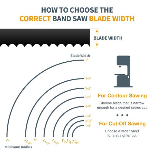 82 inch bandsaw blades discount