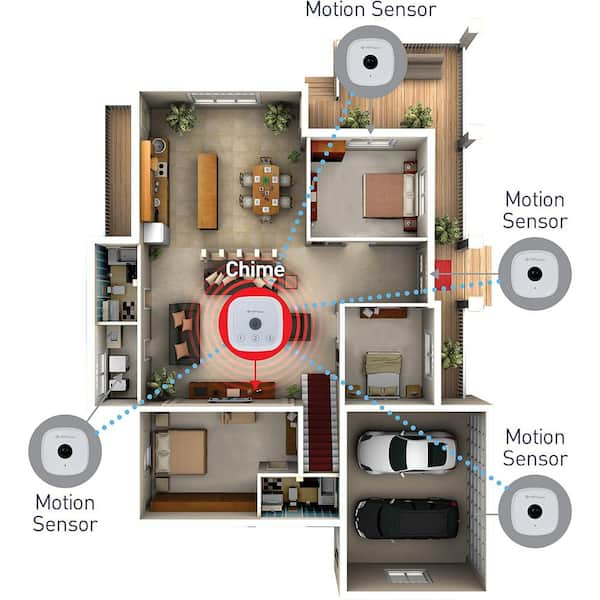 Pressure Mat Alarm with Chime, Floor Alarm Mat System for Home Security :  Electronics 