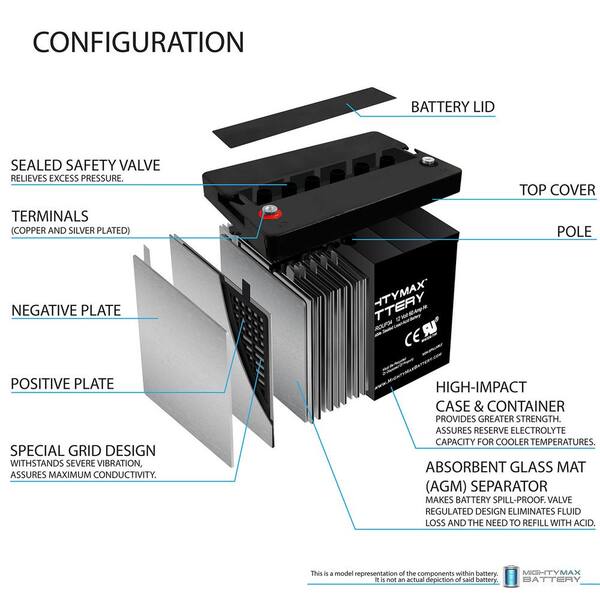 MIGHTY MAX BATTERY 12-Volt 8Ah Razor E300 E 300 13113640 Electric