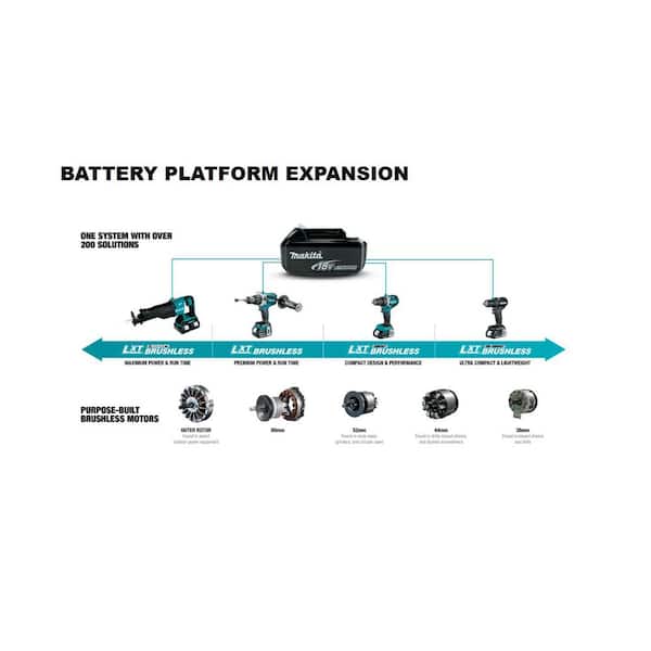 Makita BL1820BDC1 18V Compact Lithium-Ion Battery and Charger Starter Pack,  BL1820B, DC18RC (2.0Ah)