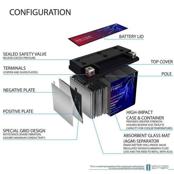 betriページです。 MIGHTY MAX BATTERY YTX9-BS SLA Battery Replacement for Kawasaki