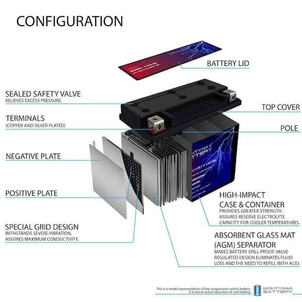 MIGHTY MAX BATTERY YTX9-BS SLA Battery Replacement for Kawasaki
