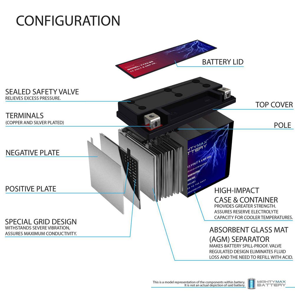 MIGHTY MAX BATTERY YTX9-BS SLA Battery for Kawasaki 300 EX300