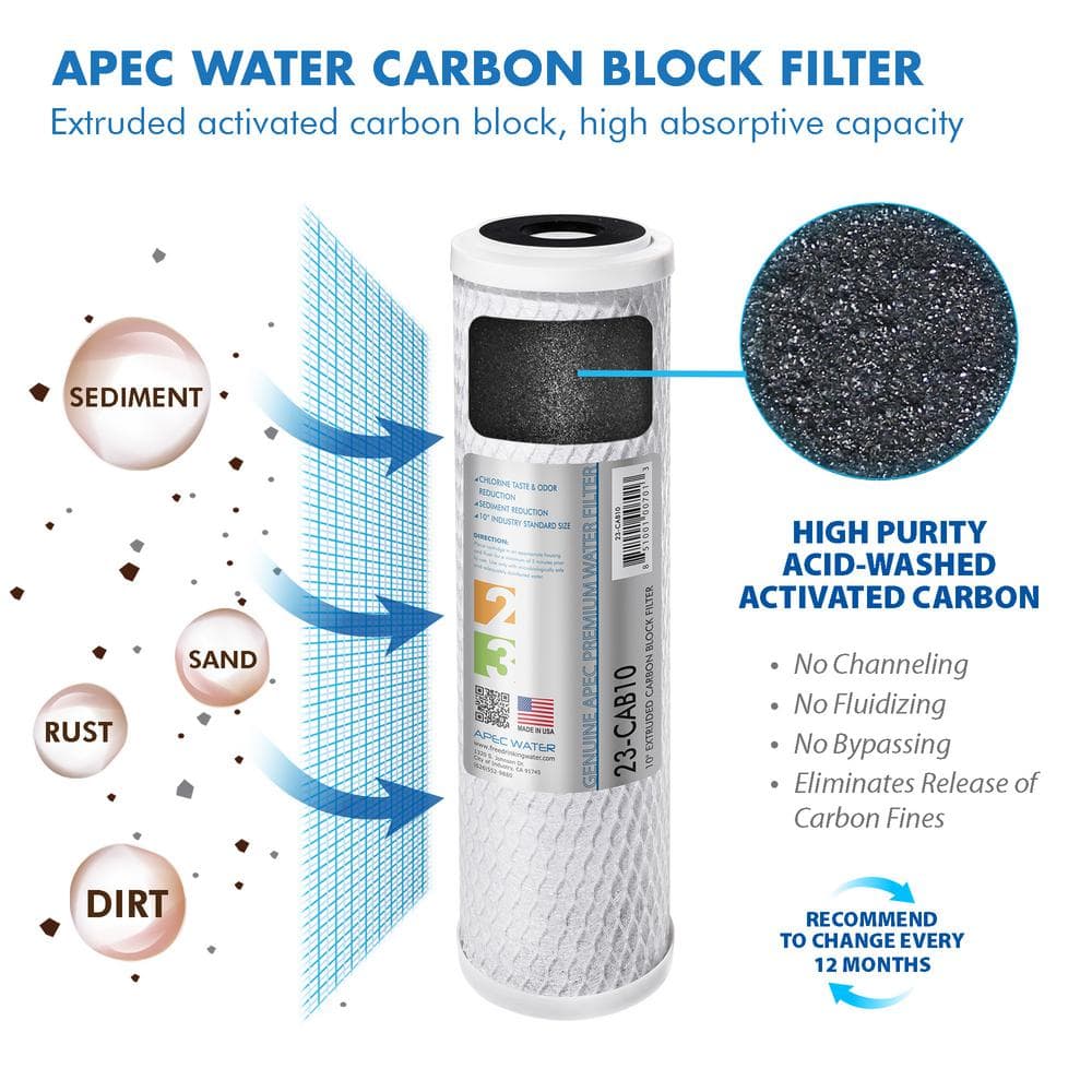 APEC 90 GPD Complete Replacement Filter Set for Alkaline Reverse Osmosis Systems
