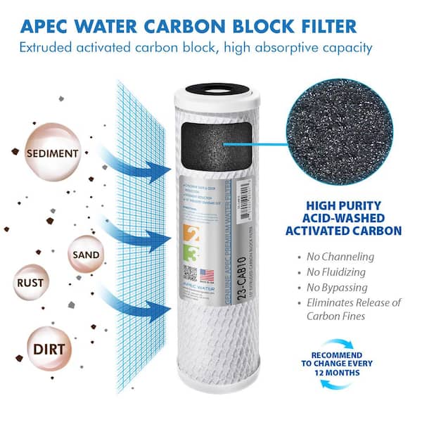 Ultimate Complete Replacement Filter Set for 90 GPD pH+ 6-Stage RO Systems (Stages 1 to 6) Ultimate Complete Replacement Filter Set for 90 GPD pH+ 6-Stage RO Systems (Stages 1 to 6)