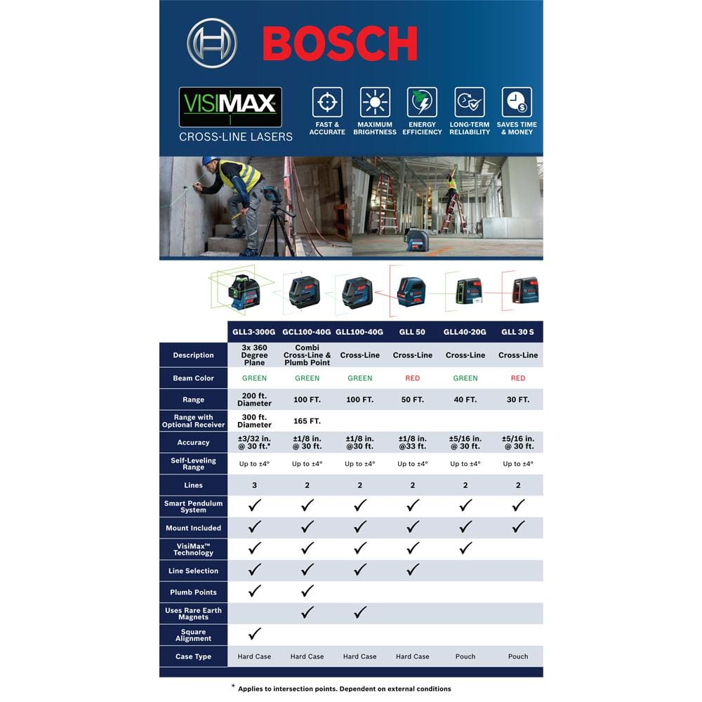 Bosch GLL10040G 100 ft. Green Laser Level Self Leveling with VisiMax