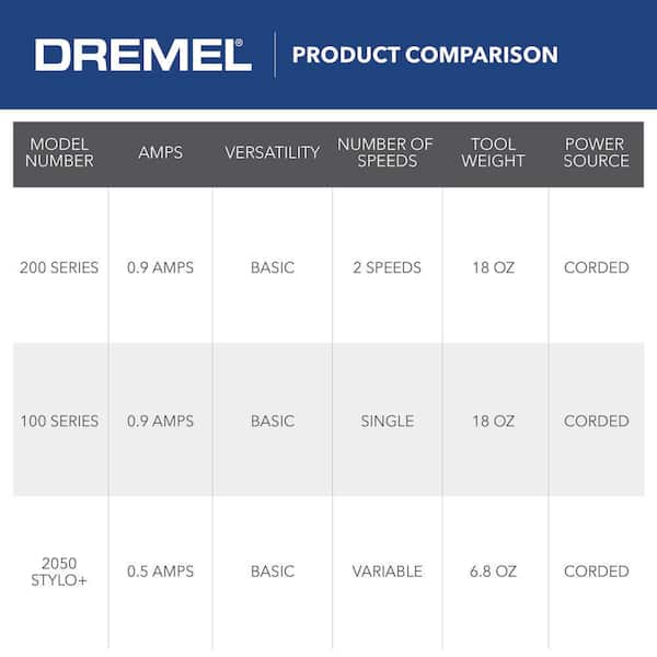 Dremel Kit d'outils rotatifs filaires 120V de la série 200 avec double  vitesse, 15 accesso