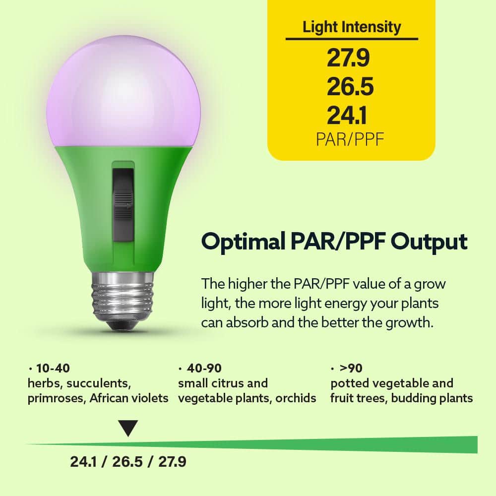Green and White Adjustable Spectrum LED Grow Light Bulb