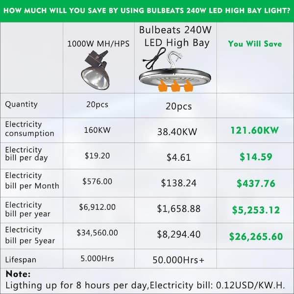 bulbeats 10Pack of 240W LED High Bay Light 36000LM High Bay LED Shop Lights AC100-277V Commercial Bay Lighting for Warehouse