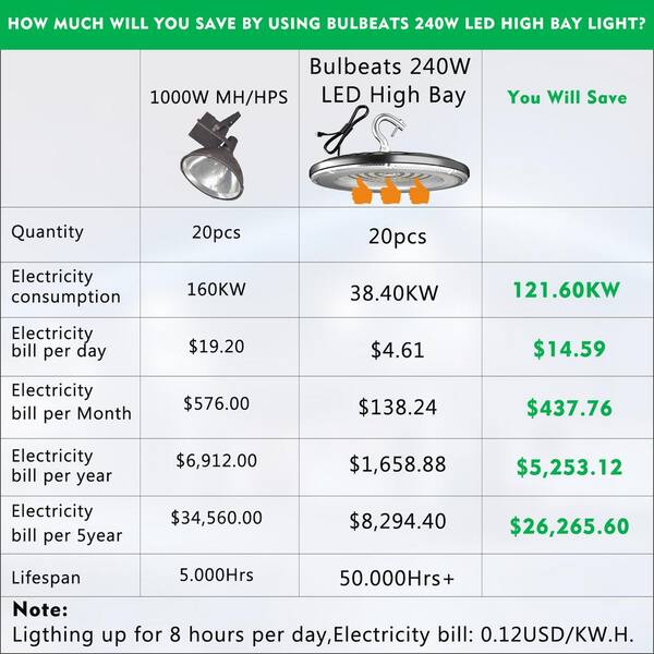 bulbeats - 8Pack of 240W LED High Bay Light 36000LM AC100-277V High Bay LED Shop Lights with US Plug for Commercial Warehouse